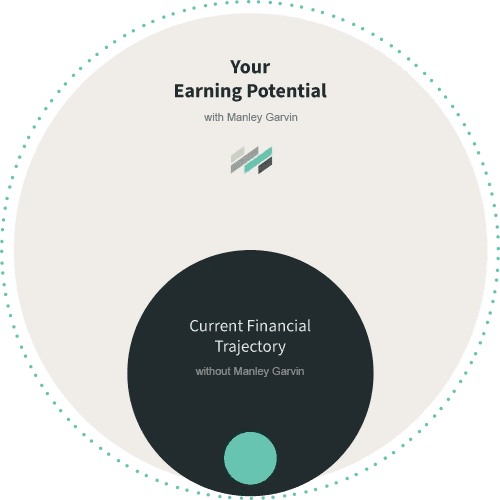 Investment Graphic 2
